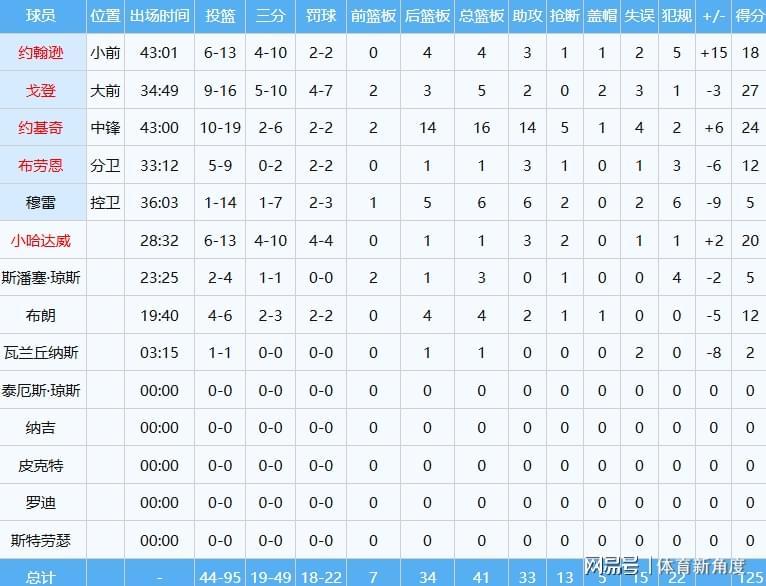 星空体育app-罚球扳平+绝杀,湖人逆转掘金,41岁詹姆斯史诗级争球