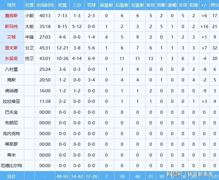 星空体育app-罚球扳平+绝杀,湖人逆转掘金,41岁詹姆斯史诗级争球