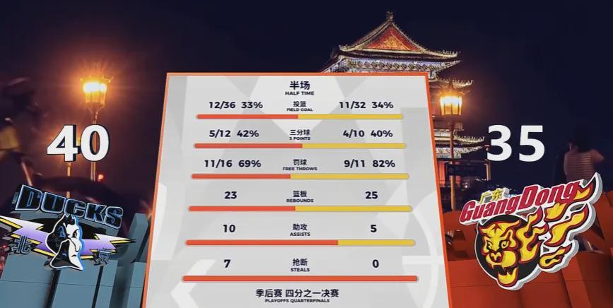 xingkong-0分,全部0分!两大核心啊!广东队正式淘汰出局